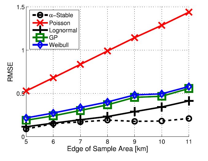 RMSE-to-Sample-Area